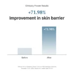 Dr. Althea Azulene 147HA Intensive Soothing Cream - 50ml - Image 4